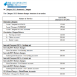Download SVC Bank RTGS NEFT Form PDF 2022 Insuregrams